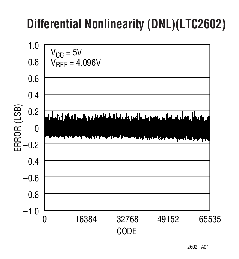 LTC2612Ӧͼ